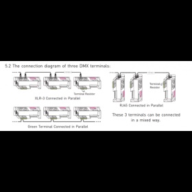 DMX Controller Drivers LTECH Dimming Controls DMX Controller Drivers LTECH Dimming Controls
